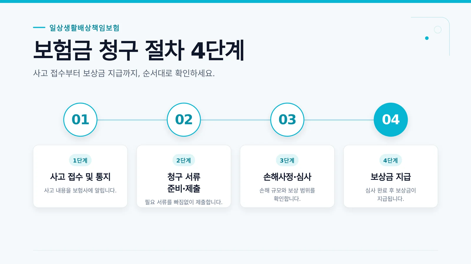 가족 일상 배상 책임 관련 사고 확인 자료