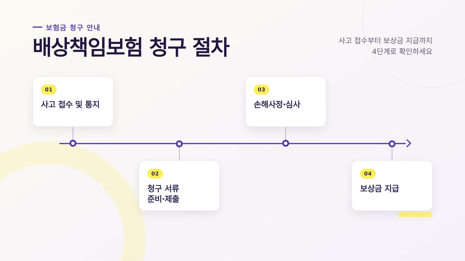 일상생활배상책임보험 청구방법 관련 사고 확인 자료